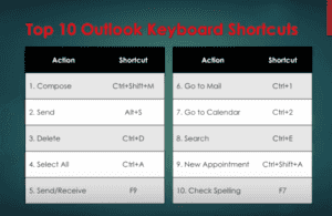 If You Don’t Know About These 3 Ways to Use Outlook 2016 More Efficiently, You’re Wasting Lots of Time